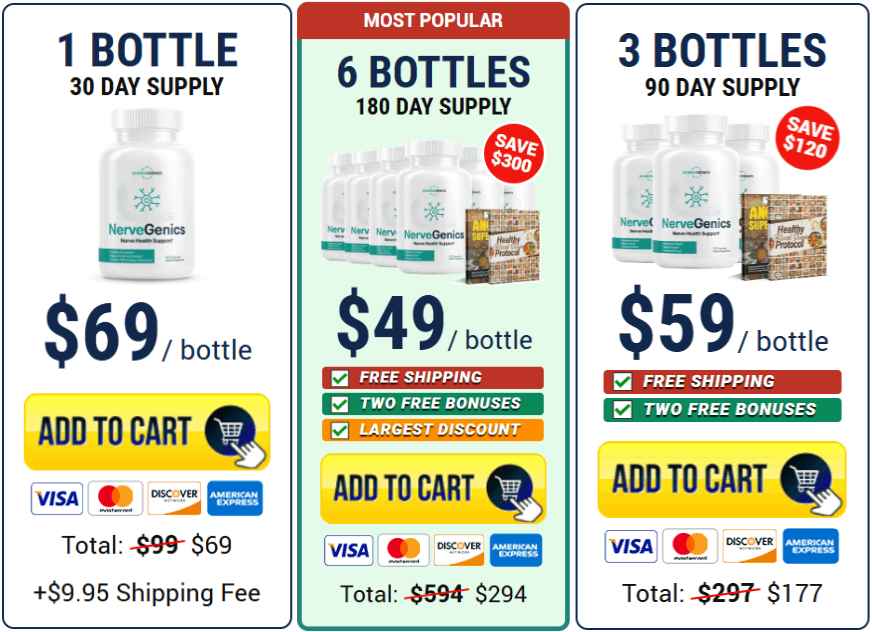 NerveGenics price